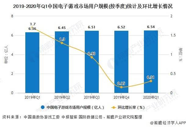 发展现状分析 国产游戏仍占据明显主导地位亚游ag电玩2020年中国电子游戏行业(图1)