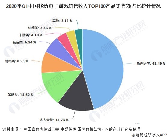 发展现状分析 国产游戏仍占据明显主导地位亚游ag电玩2020年中国电子游戏行业(图3)