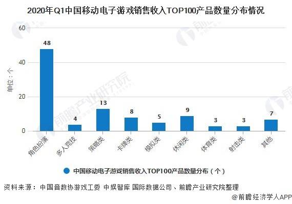 发展现状分析 国产游戏仍占据明显主导地位亚游ag电玩2020年中国电子游戏行业(图4)