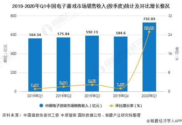 发展现状分析 国产游戏仍占据明显主导地位亚游ag电玩2020年中国电子游戏行业(图5)