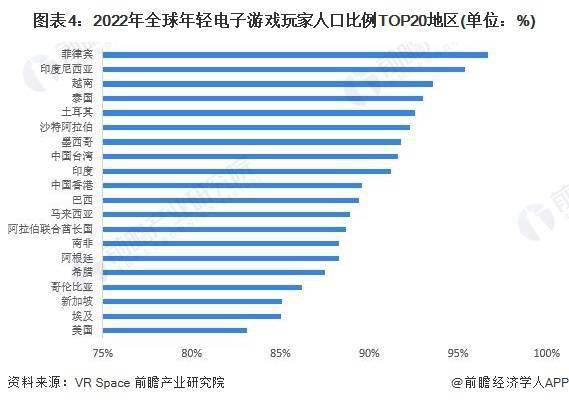 及市场份额分析 Meta占据VR游戏设备主导地位AG真人国际2023年全球VR游戏行业竞争格局(图3)