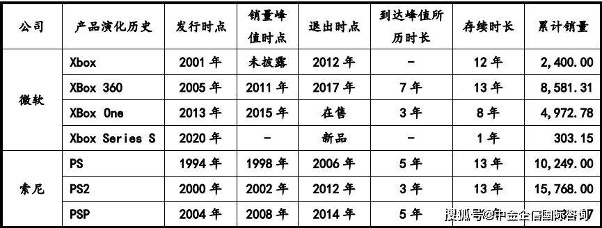 部件市场容量发展预测研报（含地区占比趋势及AG真人网站2024年全球及中国游戏机