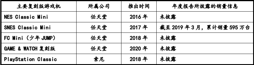 部件市场容量发展预测研报（含地区占比趋势及AG真人网站2024年全球及中国游戏机零(图4)