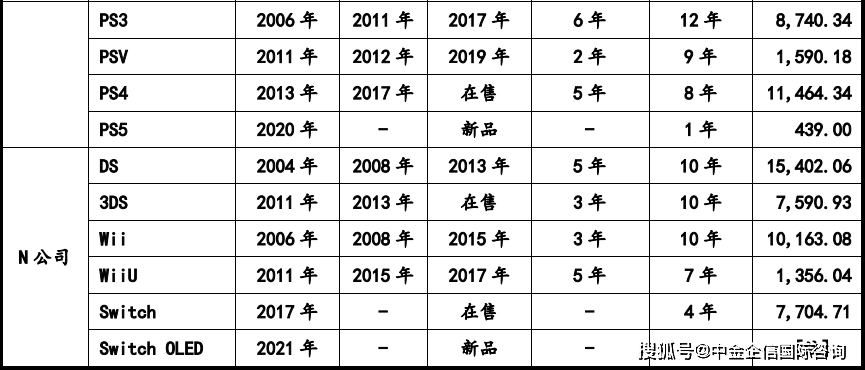 部件市场容量发展预测研报（含地区占比趋势及AG真人网站2024年全球及中国游戏机零(图5)