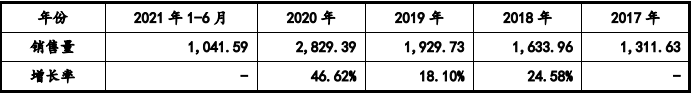 部件市场容量发展预测研报（含地区占比趋势及AG真人网站2024年全球及中国游戏机零(图6)